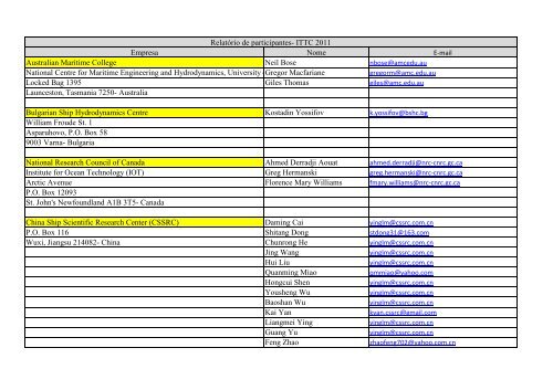 List of Participants - LabOceano