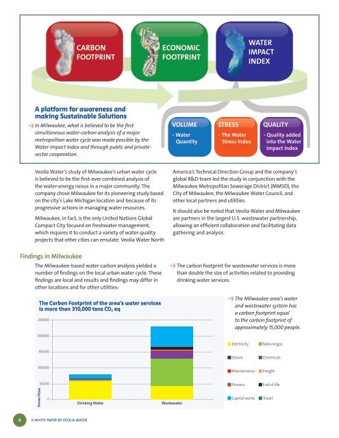 Water Impact Index - Veolia Water Solutions & Technologies