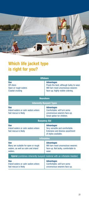Facts About Life Jackets - Personal Flotation Device Manufacturers ...