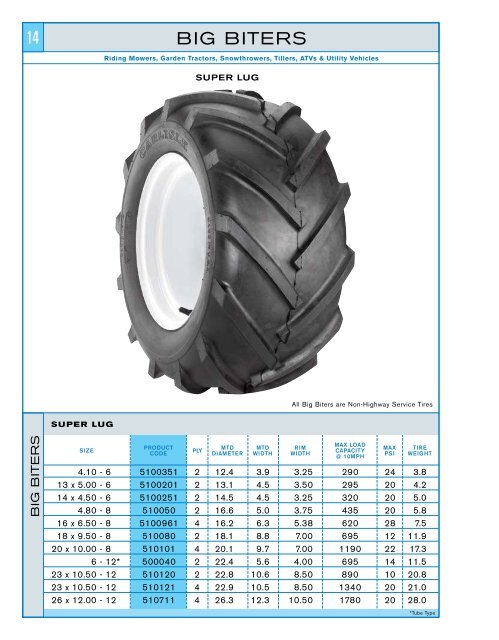 Carlisle Tire & Wheel Company - Carlisle Transportation Products