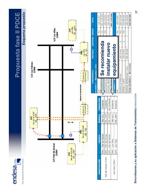 (Microsoft PowerPoint - Presentaci\363n sincrofasores)