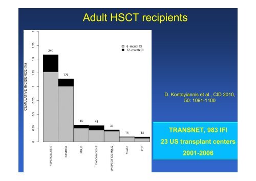 The changing epidemiology of invasive aspergillosis