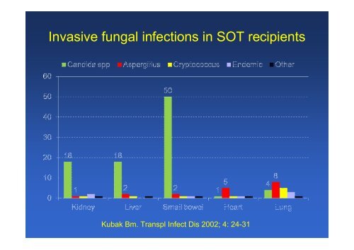 The changing epidemiology of invasive aspergillosis