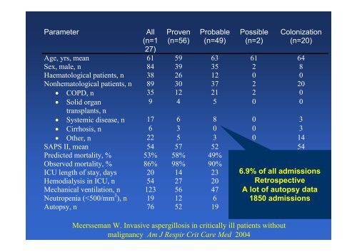 The changing epidemiology of invasive aspergillosis