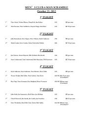 4-Man Scramble Results - Timberlin Men's Golf Club