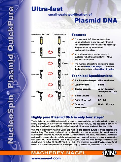 plasmid quickpure macherey nagel
