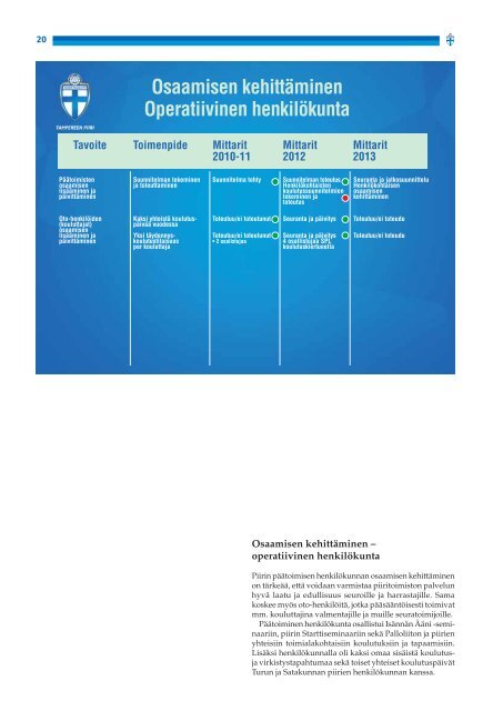 toimintakertomus 2012 - Suomen Palloliitto