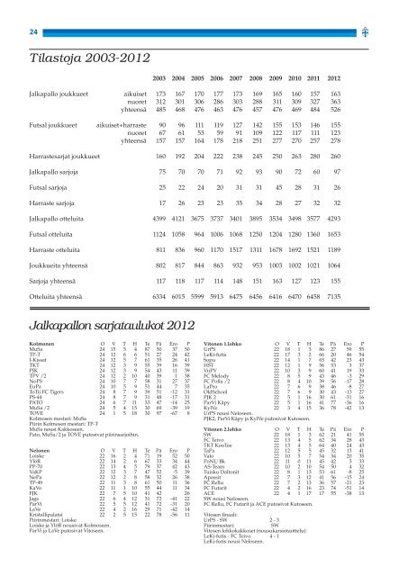 toimintakertomus 2012 - Suomen Palloliitto