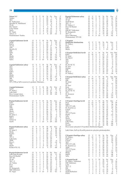 toimintakertomus 2012 - Suomen Palloliitto