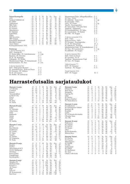 toimintakertomus 2012 - Suomen Palloliitto