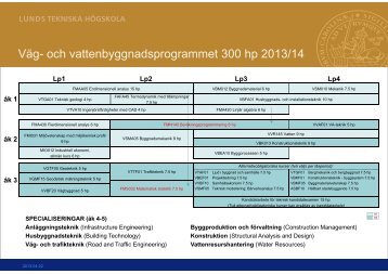 Programöversikt 13/14 - Student LTH - Lunds Tekniska Högskola