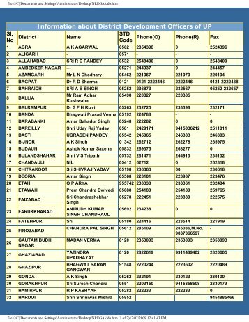 Information about District Development Officers of UP