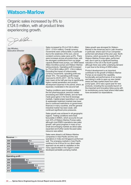 2012 Annual Report - Spirax-Sarco Engineering plc