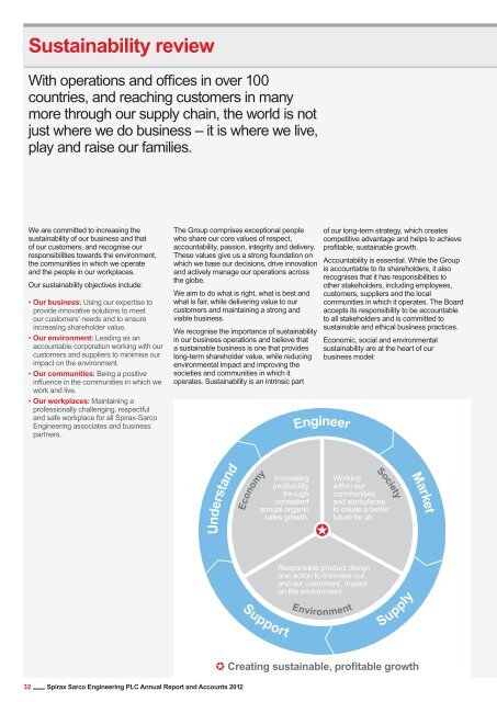 2012 Annual Report - Spirax-Sarco Engineering plc