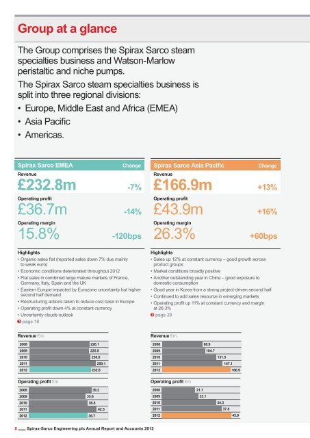 2012 Annual Report - Spirax-Sarco Engineering plc