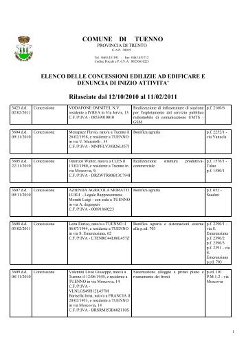 COMUNE DI TUENNO Rilasciate dal 12/10/2010 al 11/02/2011