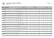 Schnittliste - Gesamt - 2012/2013 A Damen Kreis: - ISKV