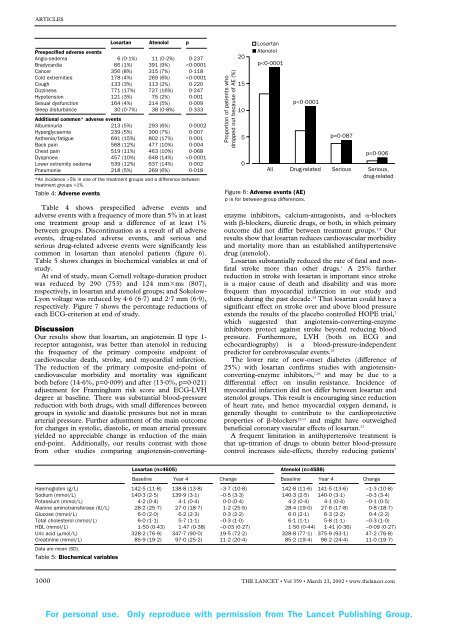 Cardiovascular morbidity and mortality in the Losartan - ResearchGate