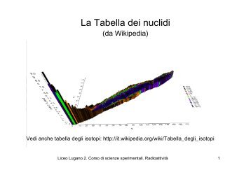 La radioattivitÃ  - ZyXEL NSA210