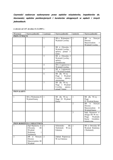w okresie od 1.07. do dnia 31.12.2005 r. - SÄd OkrÄgowy Warszawa ...