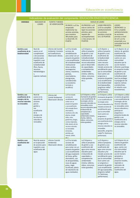 Guía educación en ecoeficiencia - CDAM - Ministerio del Ambiente