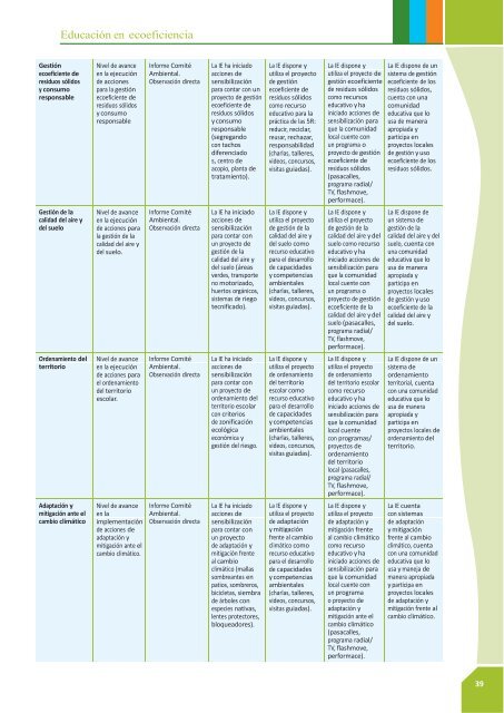 Guía educación en ecoeficiencia - CDAM - Ministerio del Ambiente