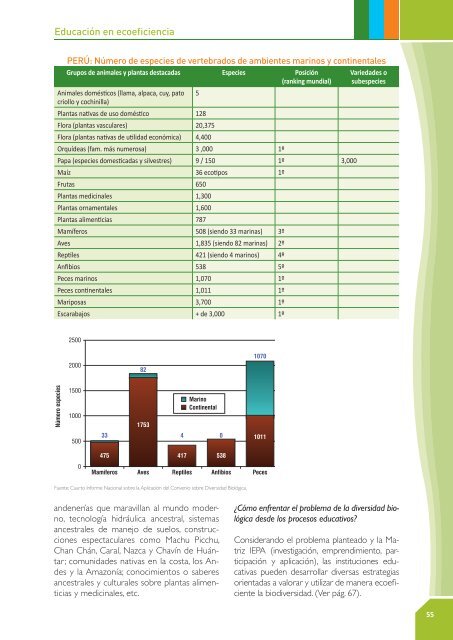 Guía educación en ecoeficiencia - CDAM - Ministerio del Ambiente