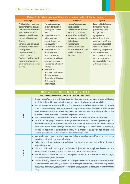 Guía educación en ecoeficiencia - CDAM - Ministerio del Ambiente
