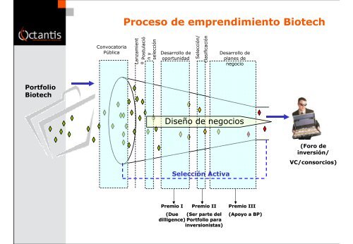 Emprendimiento dinámicos.. - Bligoo.com