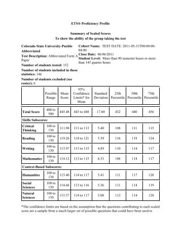 ETS® Proficiency Profile Summary of Scaled Scores To show the ...