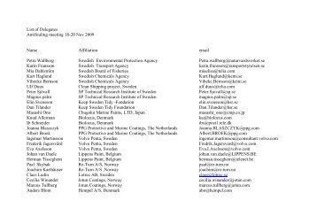 List of Delegates Antifouling meeting 18-20 Nov 2009 Name ...