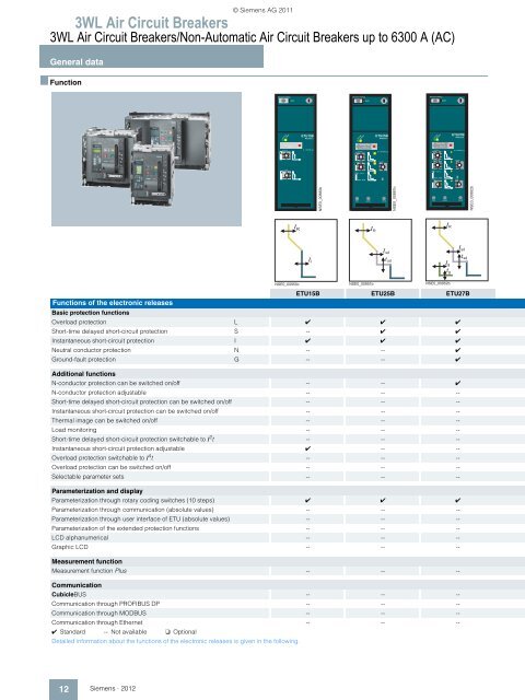 Configuration Manual for Catalog LV 10.1 Â· 2012 - Siemens