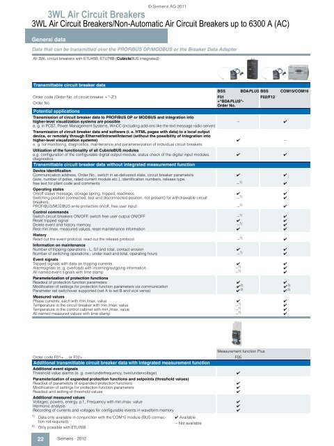 Configuration Manual for Catalog LV 10.1 Â· 2012 - Siemens