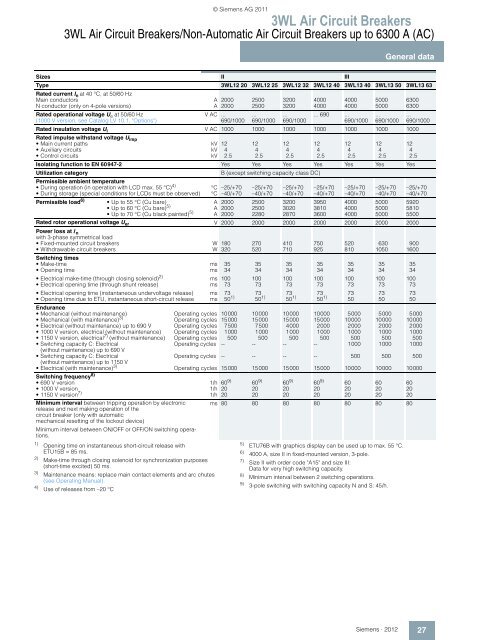 Configuration Manual for Catalog LV 10.1 Â· 2012 - Siemens