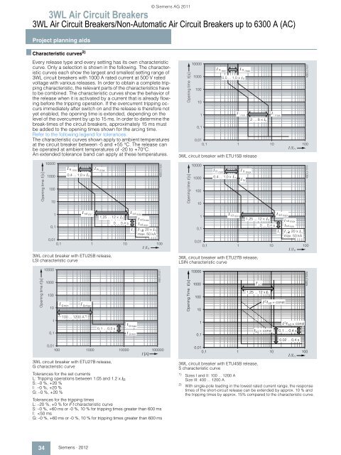 Configuration Manual for Catalog LV 10.1 Â· 2012 - Siemens