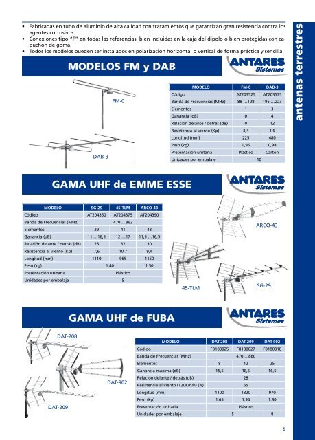 Antares