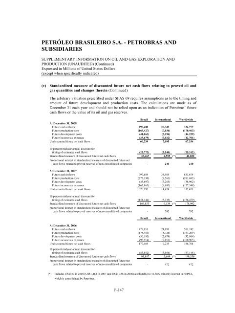 Annual Report on Form 20-F 2008 - Petrobras