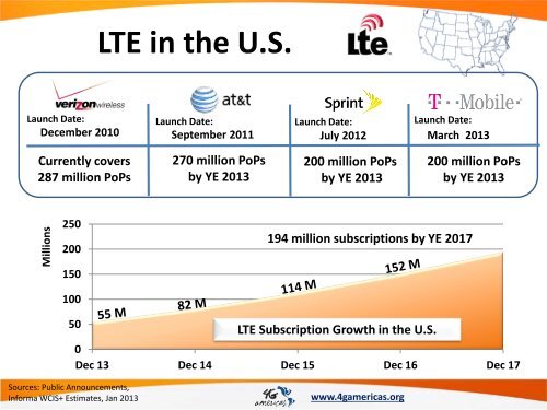 Mobile Broadband Acceleration in the Americas - 4G Americas