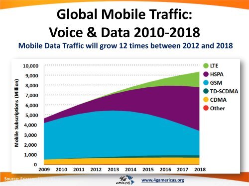 Mobile Broadband Acceleration in the Americas - 4G Americas