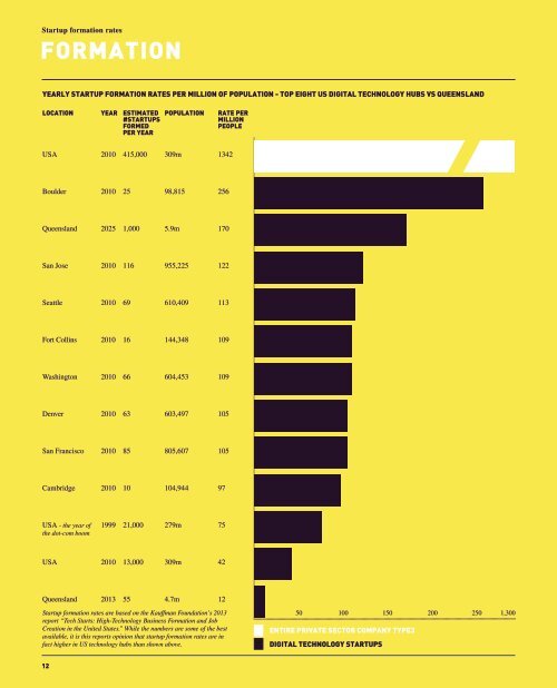 startup-ecosystem-mapping-report