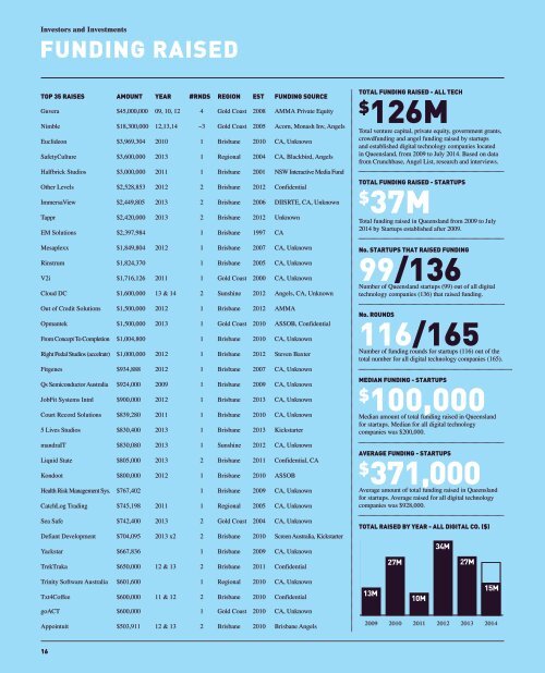 startup-ecosystem-mapping-report