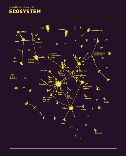 startup-ecosystem-mapping-report