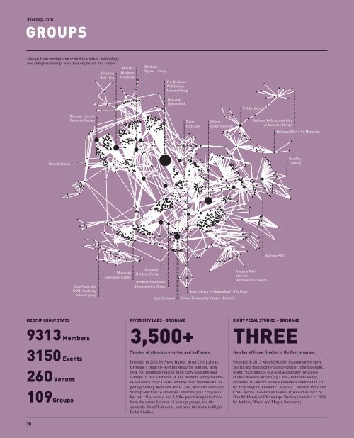 startup-ecosystem-mapping-report