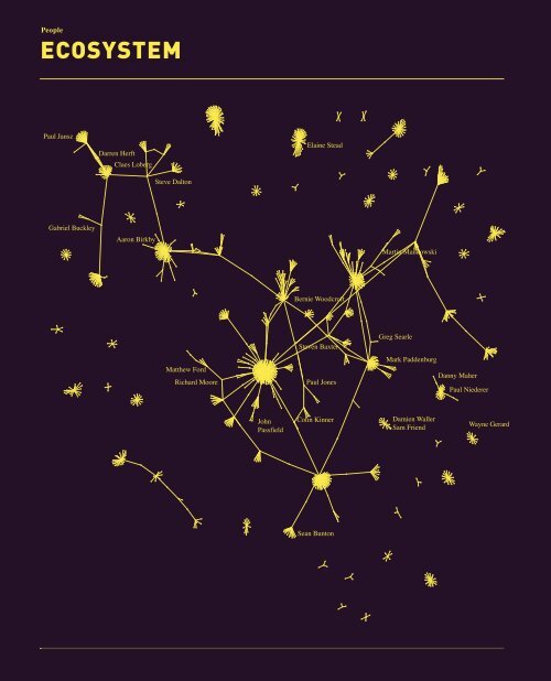 startup-ecosystem-mapping-report