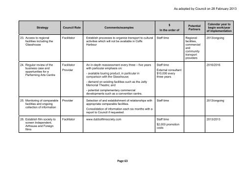 Cultural Plan 2013-2016 final.pdf - Coffs Harbour City Council ...