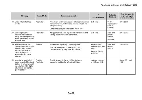 Cultural Plan 2013-2016 final.pdf - Coffs Harbour City Council ...