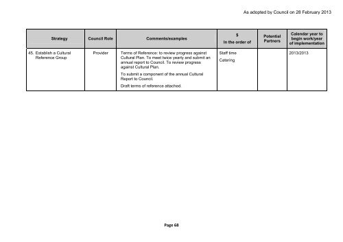 Cultural Plan 2013-2016 final.pdf - Coffs Harbour City Council ...