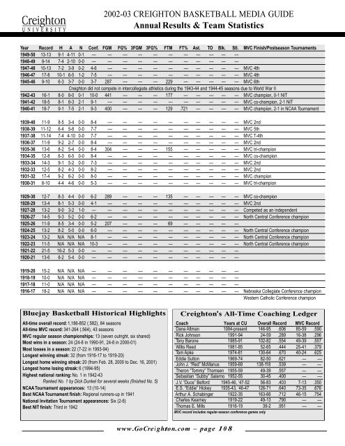 The Record Book - Creighton University Bluejays