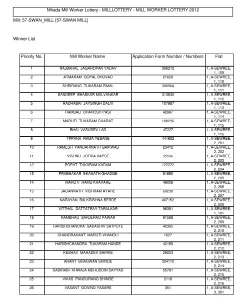 Mhada Mill Worker Lottery