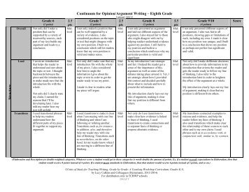 Continuum for Opinion/Argument Writing â Eighth Grade S tru cture